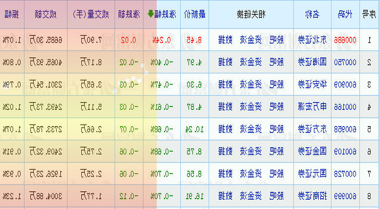 高通和电竞公司推出骁龙Pro赛事：奖金多达200万美元