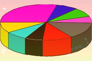 据界面新闻统计从2021年10月至今富森美对外投资金额合计约6.39亿元