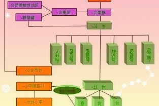 公司参与部分丝绸工艺产品的标准制定拥有部分丝绸工艺品相关专利